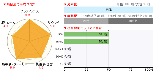グラフ