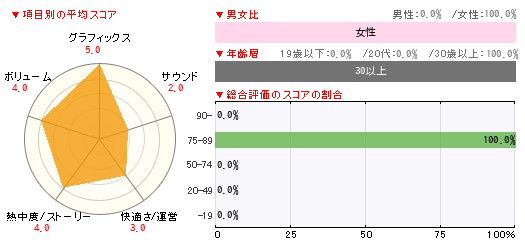 グラフ