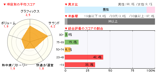グラフ