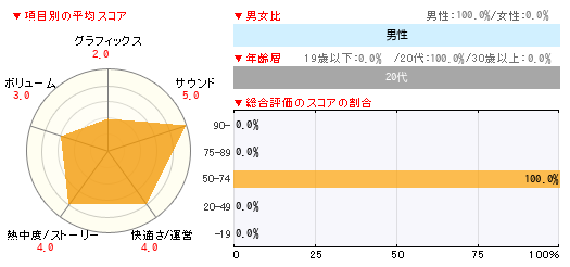 グラフ