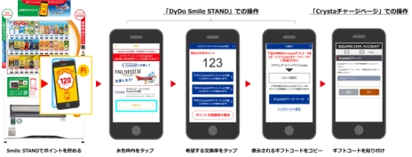 画像集 No.002のサムネイル画像 / 「ドラゴンクエストX」や「FINAL FANTASY XIV」などの決済に使えるギフトコードと交換できるポイントが,ダイドードリンコの自販機で11月29日から入手可能に