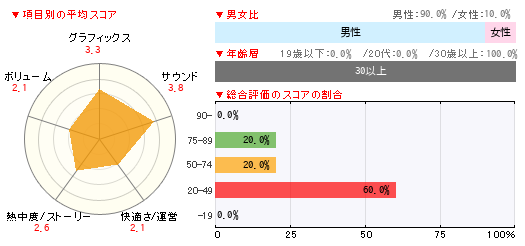 グラフ