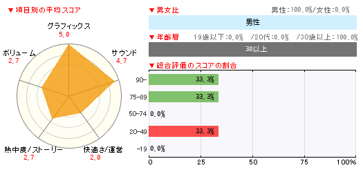 グラフ