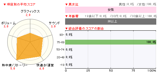 グラフ