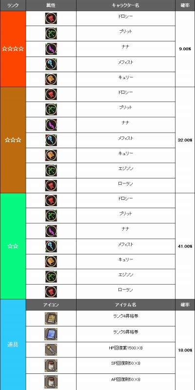 画像集 No.001のサムネイル画像 / 「無限のジグラット」新英霊が登場する「無邪気な冒険者」福袋を販売開始