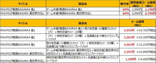 画像集 No.001のサムネイル画像 / 「戦国BASARA4 皇」と「戦国BASARA 真田幸村伝」をお得な価格で購入できる「大盤振舞セール」が開催
