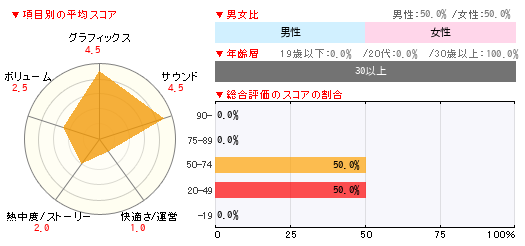 グラフ