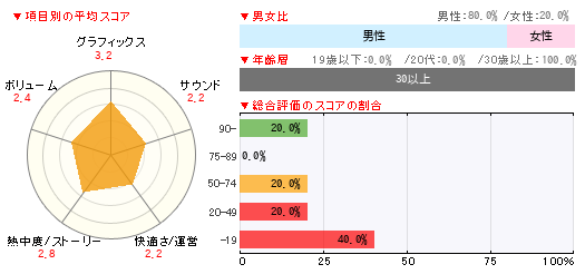 グラフ