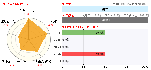 グラフ