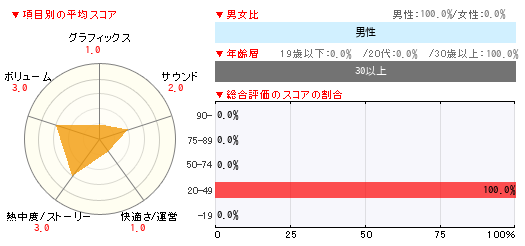 グラフ