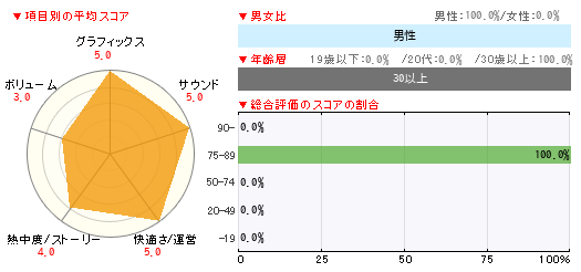 グラフ