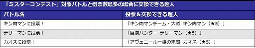 画像集 No.005のサムネイル画像 / 「キン肉マン マッスルショット」，イベント“超マッスル学園祭”が開始