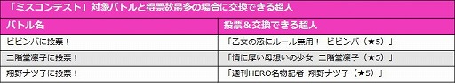 画像集 No.006のサムネイル画像 / 「キン肉マン マッスルショット」，イベント“超マッスル学園祭”が開始