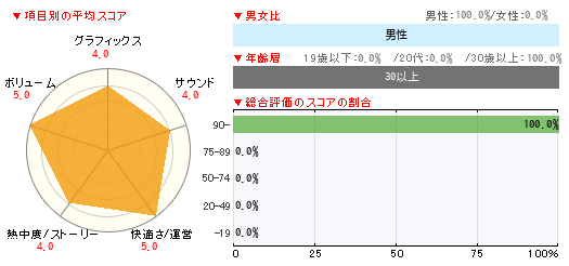 グラフ
