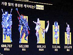 「HIT」の一番人気キャラはキキじゃない? 世界140か国で1000万ものダウンロードを記録したグローバル版の開発秘話や各種データが明らかに