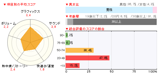 グラフ