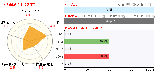 グラフ