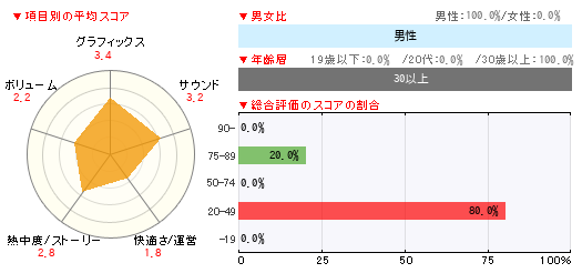 グラフ