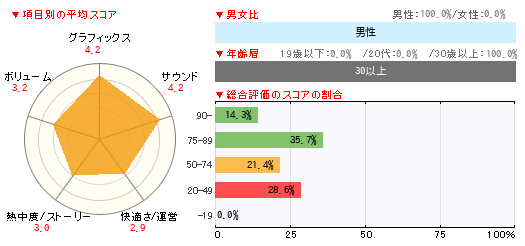 グラフ