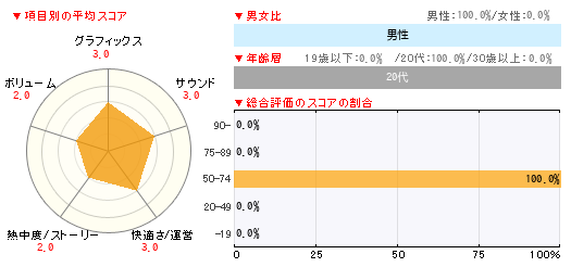 グラフ