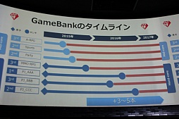  No.023Υͥ / GameBankӥȥȯɽ򳫺šYahoo! JAPANȤϢȤ䡤2015ǯ꡼ͽ4ȥ뤬ȯɽ줿ͤݡ