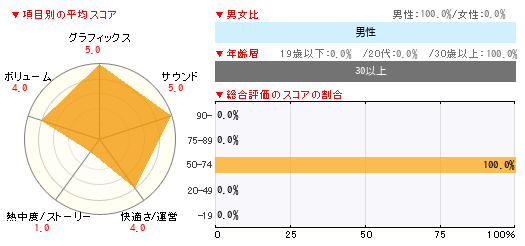 グラフ