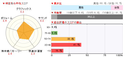 グラフ