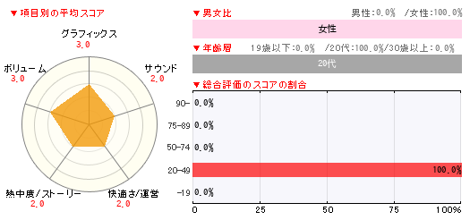 グラフ