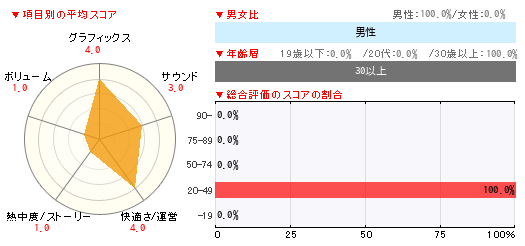 グラフ