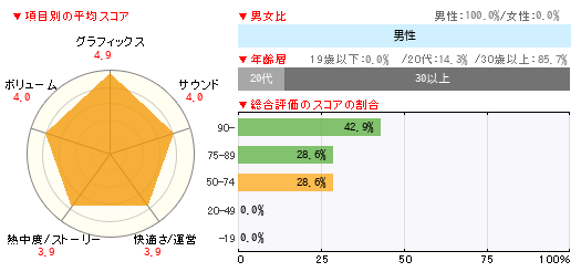 グラフ