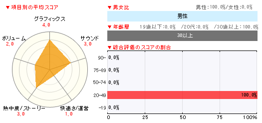 グラフ