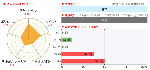 グラフ