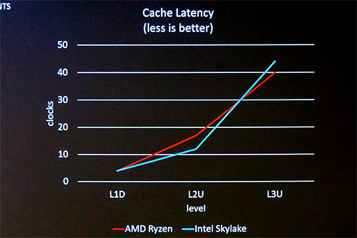  No.007Υͥ / GDC 2017AMDεѼԤ롤Ryzen˸ŬΥġ
