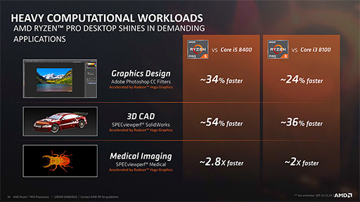 画像集 No.003のサムネイル画像 / AMD，Vega世代のGPUを統合した「Ryzen PRO」APUを発表。ゲーム性能の高さも謳う