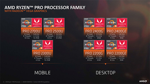 画像集 No.004のサムネイル画像 / AMD，Vega世代のGPUを統合した「Ryzen PRO」APUを発表。ゲーム性能の高さも謳う