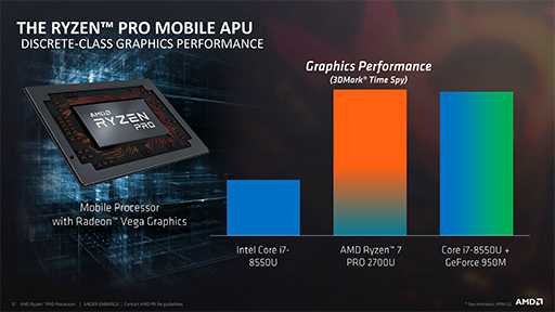 画像集 No.007のサムネイル画像 / AMD，Vega世代のGPUを統合した「Ryzen PRO」APUを発表。ゲーム性能の高さも謳う