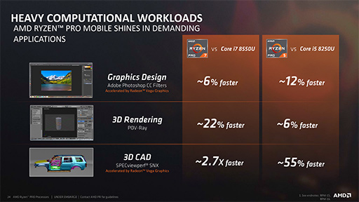 画像集 No.011のサムネイル画像 / AMD，Vega世代のGPUを統合した「Ryzen PRO」APUを発表。ゲーム性能の高さも謳う