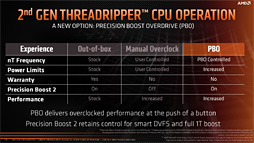  No.023Υͥ / ʤ3DGE3264åб2Ryzen ThreadripperȯɽʲΥݥȤϤ