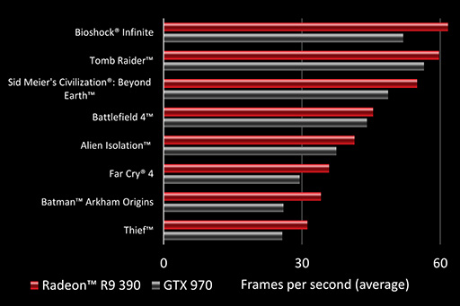  No.007Υͥ / AMDRadeon Rx 300GPU5ʤΥڥå٤ƥ֥ʤ椨ɾϲʼ褫