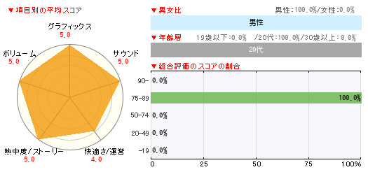 グラフ
