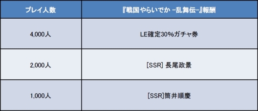 画像集 No.006のサムネイル画像 / 「戦国やらいでか」で「戦乱のサムライキングダム」とのコラボイベント