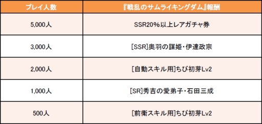 画像集 No.007のサムネイル画像 / 「戦国やらいでか」で「戦乱のサムライキングダム」とのコラボイベント