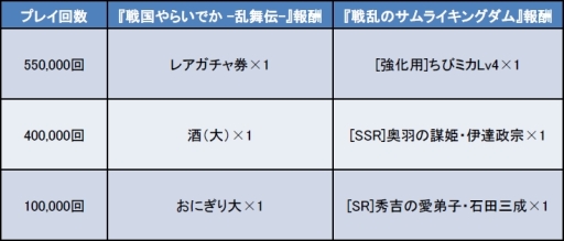 画像集 No.008のサムネイル画像 / 「戦国やらいでか」で「戦乱のサムライキングダム」とのコラボイベント