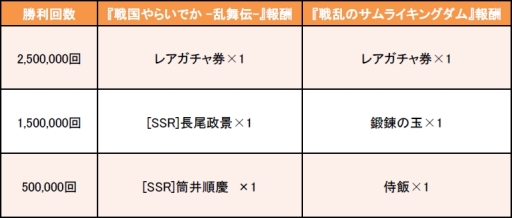 画像集 No.009のサムネイル画像 / 「戦国やらいでか」で「戦乱のサムライキングダム」とのコラボイベント