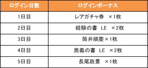 画像集 No.011のサムネイル画像 / 「戦国やらいでか」で「戦乱のサムライキングダム」とのコラボイベント