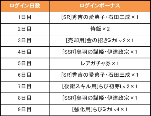 画像集 No.013のサムネイル画像 / 「戦国やらいでか」で「戦乱のサムライキングダム」とのコラボイベント