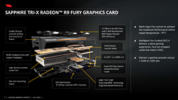 画像集 No.009のサムネイル画像 / AMD，「Radeon R9 Fury」のスペックを発表。「Fiji」の空冷対応版はメーカー想定売価549ドル（税別）で14日発売