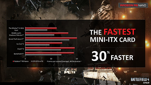 画像集 No.009のサムネイル画像 / Mini-ITXサイズのカードでスペックと価格はR9 Fury Xクラス!? AMDが「Radeon R9 Nano」を発表
