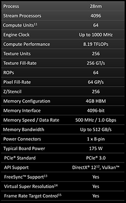 画像集 No.011のサムネイル画像 / Mini-ITXサイズのカードでスペックと価格はR9 Fury Xクラス!? AMDが「Radeon R9 Nano」を発表