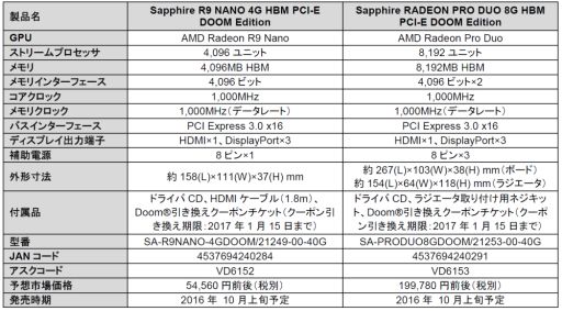  No.002Υͥ / DOOMפδդSapphire2ʤȯ䡣R9 NanoPro Duo